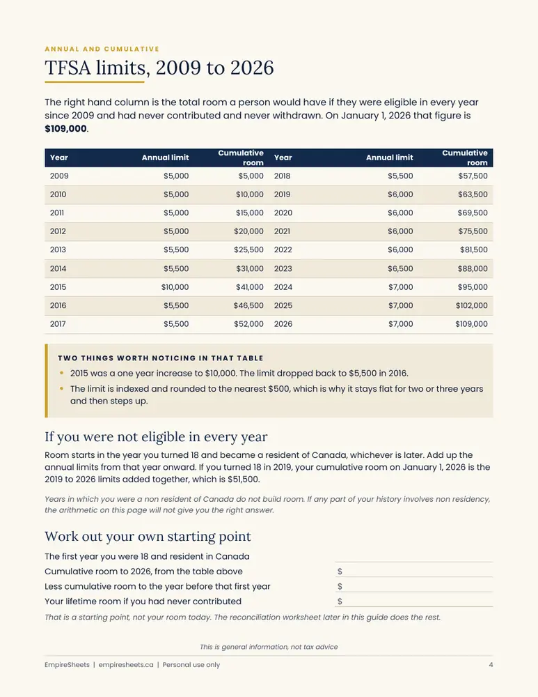 Page 4 of Canadian Registered Accounts Guide 2026